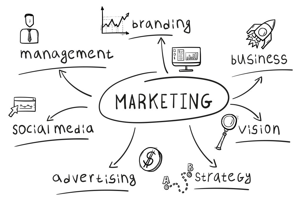 Estratégia de marketing para plano de negócios